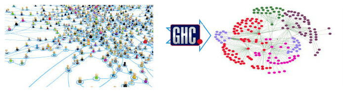 social NW GHC